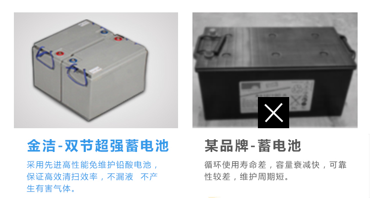 金洁洗地机全部定制免维护电瓶,保证长时间清洗工作